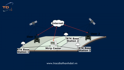 NTRIP – Giải pháp truyền dữ liệu hiệu chỉnh GNSS qua Internet