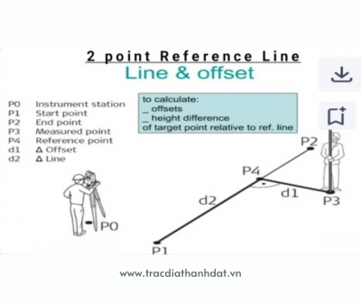 Mô hình phát triển trắc địa - GNSS trên thế giới! 