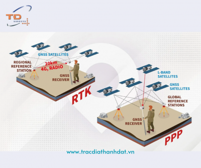 RTK vs PPP vs PPP-RTK: So sánh chi tiết và cách lựa chọn đúng trong đo đạc GNSS